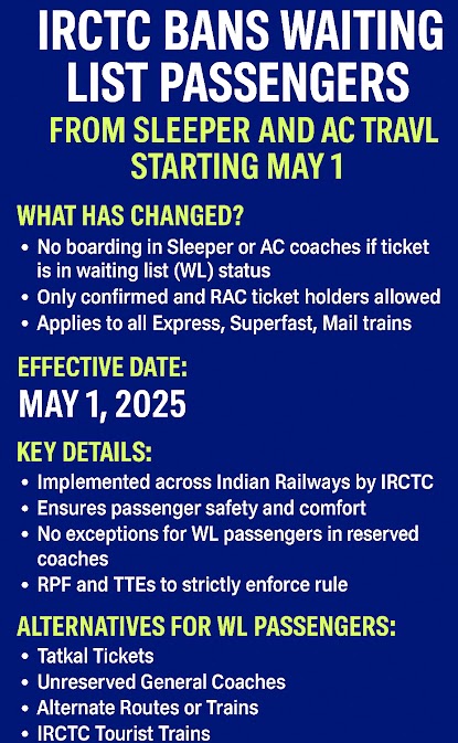 IRCTC Bans