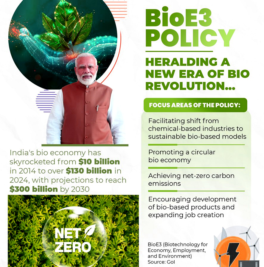 India ISS biological experiment