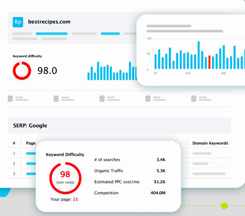 Keyword Position Checker