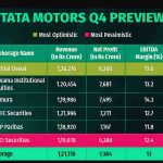 Tata Motors Q4 FY25 Results: 51% Profit Decline, ₹6 Dividend Declared