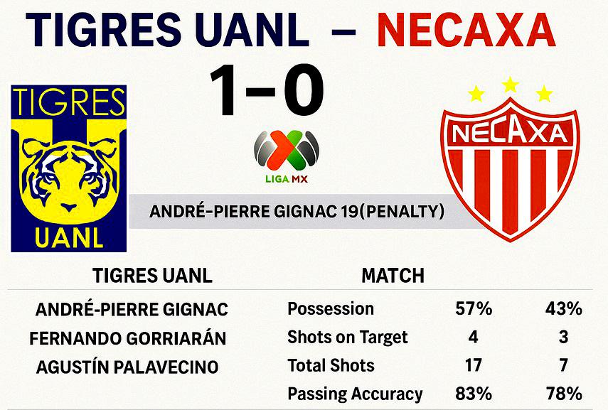 Tigres UANL vs Necaxa
