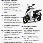 Ather Energy : Pioneering India’s Electric Mobility Revolution