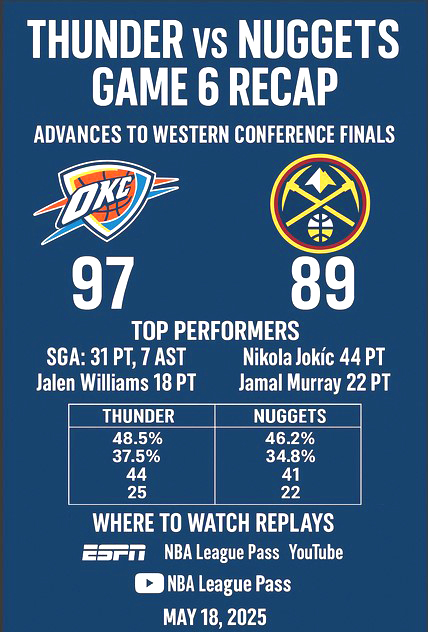 thunder vs nuggets